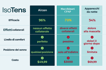 MORPHEO HUB Dispositivo Antirussamento